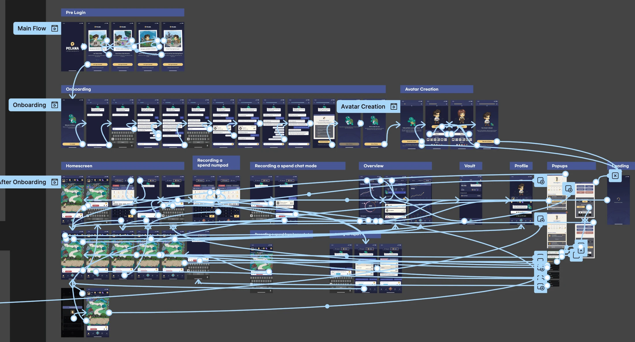 Original design study: prototype flow